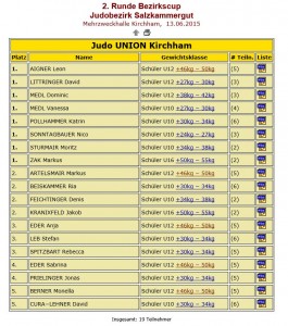 0015 Bezirkscup 2.Runde 00