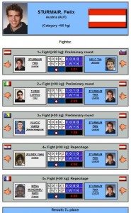 Sturmair Felix Ergebnis EC Zagreb