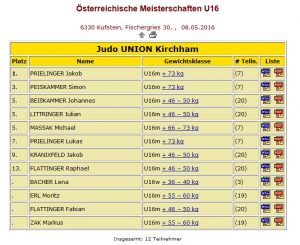 Ergebnis SM U16 2016