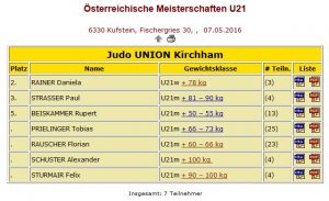 Ergebnis SM U21 2016