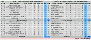 ergebnis-sl-reichraming