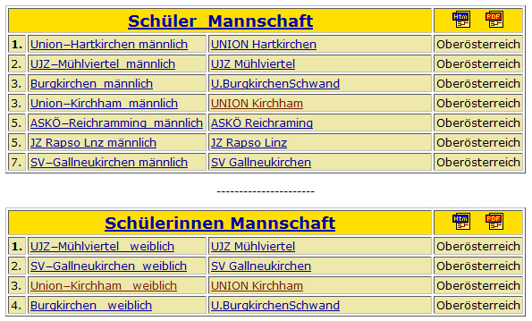 LM Schülermannschaft und LM U20 in Schörfling