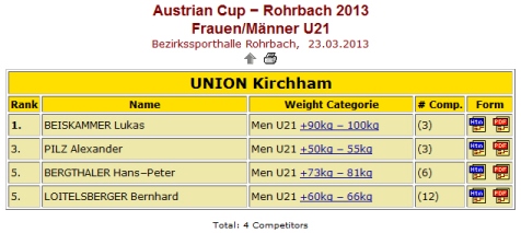 Int. Turnier Rohrbach U12-U16 / U21